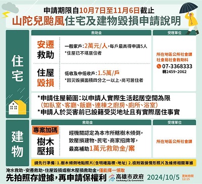 山陀兒災後重建　高雄市府提供多項救助金助市民重建家園1